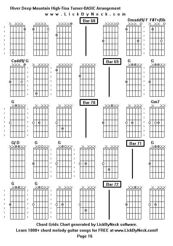 Chord Grids Chart of chord melody fingerstyle guitar song-River Deep Mountain High-Tina Turner-BASIC Arrangement,generated by LickByNeck software.